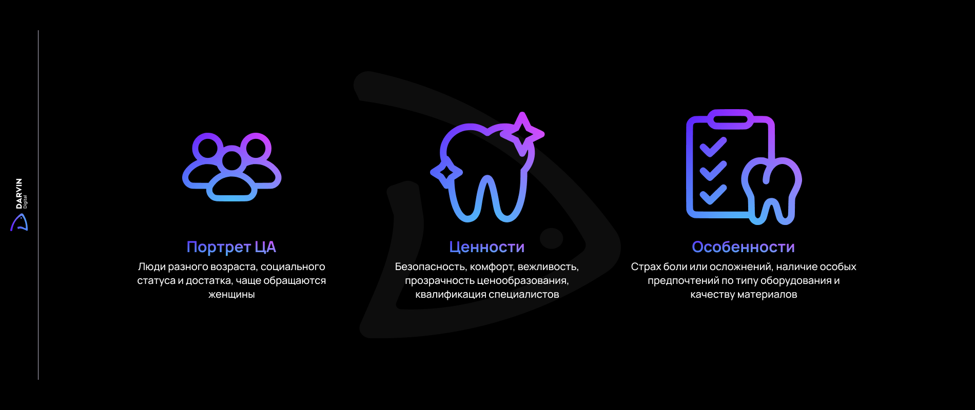 исследование ЦА стоматологии